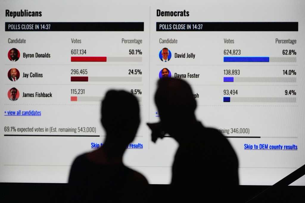 When will we know 2026 midterm election results? It may take some time, but that’s normal — Caledonia Community news